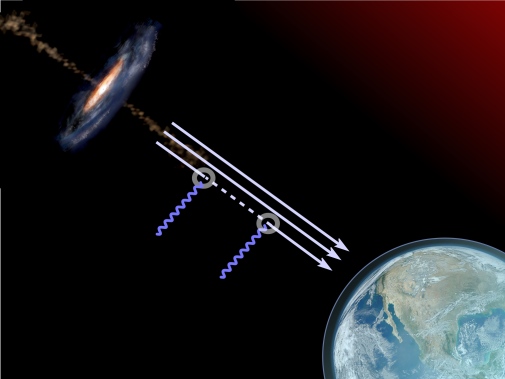 Illustration of how light is transformed into ALP by the galaxy. Credits to Aurore Simonnet, Sonoma State University (for the active galaxy core image) and NASA/NOAA/GSFC/Suomi NPP/VIIRS/Norman Kuring (for the image of earth).