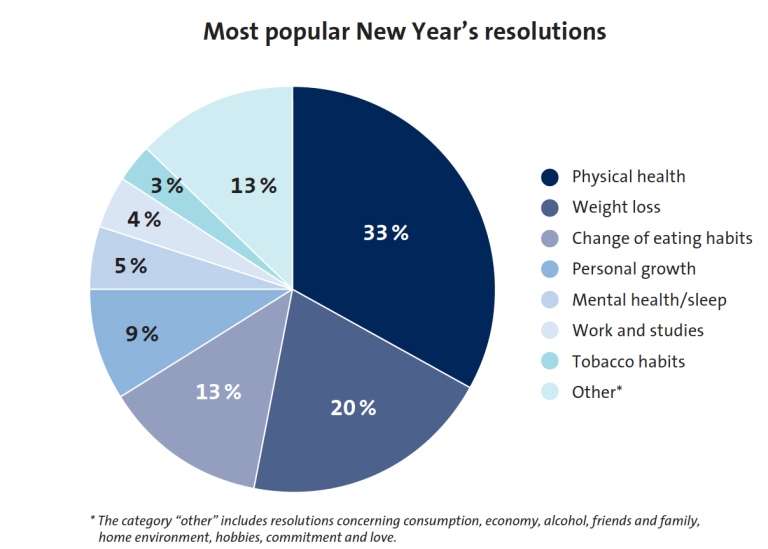Graph most popular resolutions