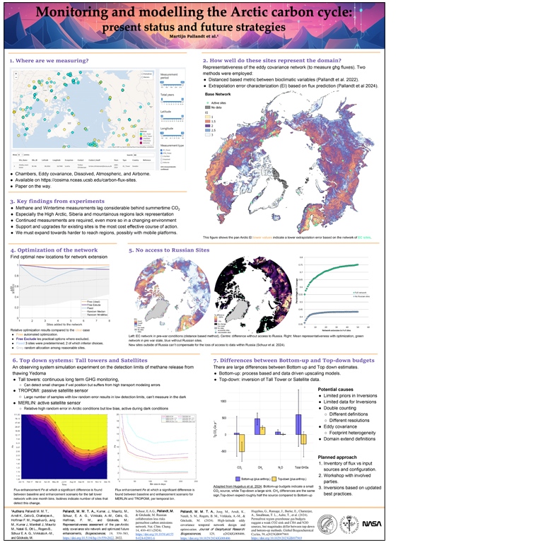 Scientif poster by Martjin Pallandt