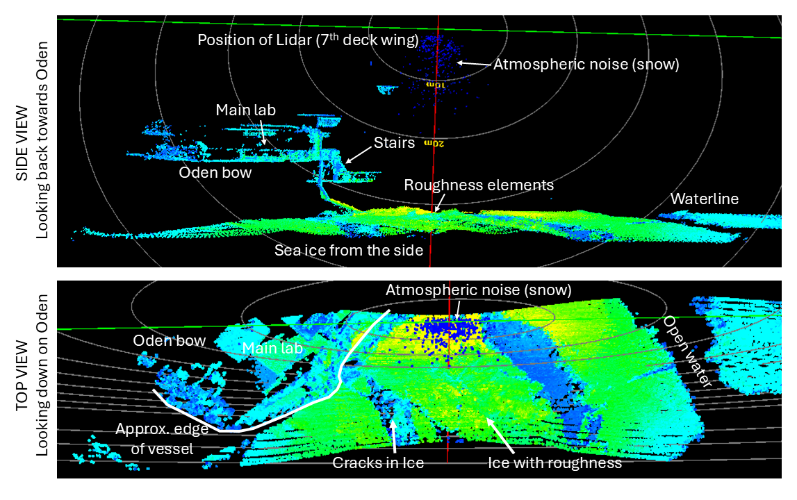 Caption: Scanning lidar images of the sea ice surface next to Oden.