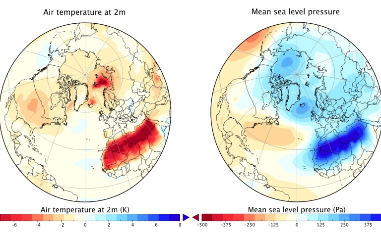 Exempel på klimatmodellsimulering