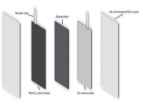 Batterier illustration av batteriets uppbyggnad