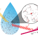 I (resonant) inelastisk röntgenspridning induceras molekylrörelse kring enskilda syreatomer i vattnet.
Energiskillnaden mellan inkommande och utgående röntgenljus motsvarar energiexcitationer av kvantiserade vibrationer i vattenmolekylerna. Särskilt höga excitationer av vibrationer i O-H bindningarna ger information of vätebindningarna mellan vattenmolekylerna. Bild Vinicius Vaz da Cruz