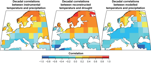 Maps showing decadal correlation during the 20th century