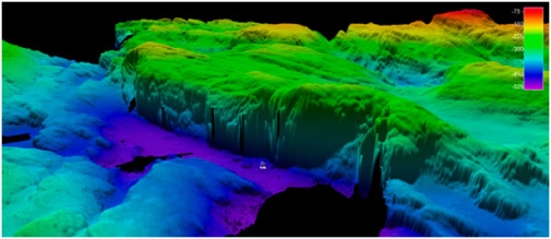 Bottom topography.