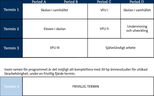 Studiegång 4 terminer 200114
