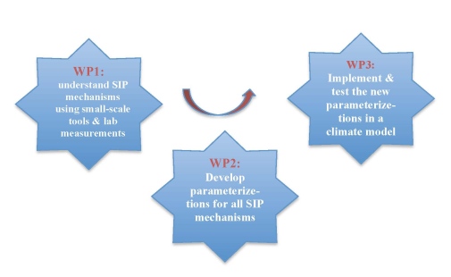 Figure for IC-IRIM project