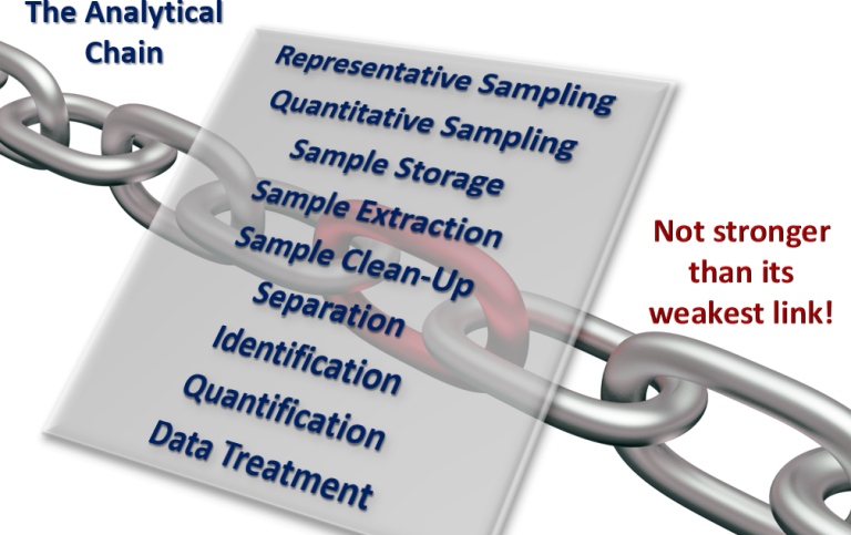 The analytical chain