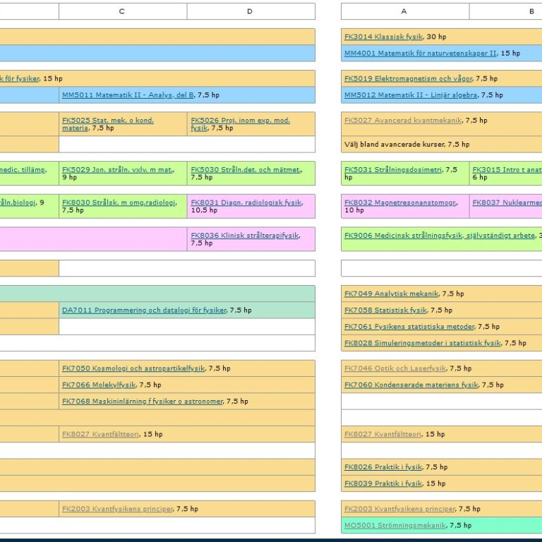 Översiktschema fysikm.