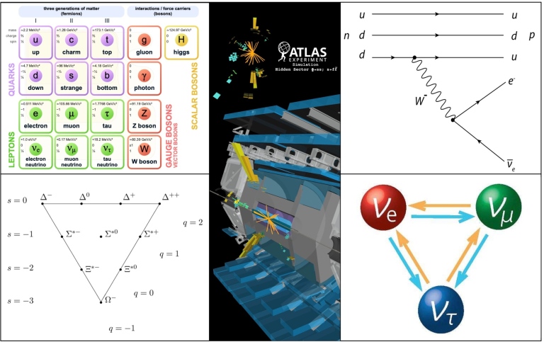 Particle physics patchwork: elementary particles, collisions, neutron decay, neutrino oscillations
