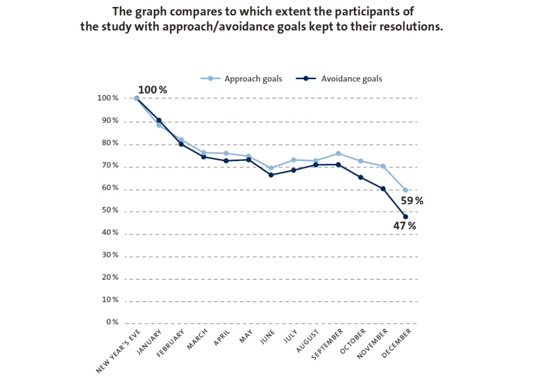 Graph keeping resolutions