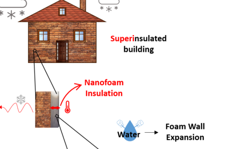 Illustration nanofoam