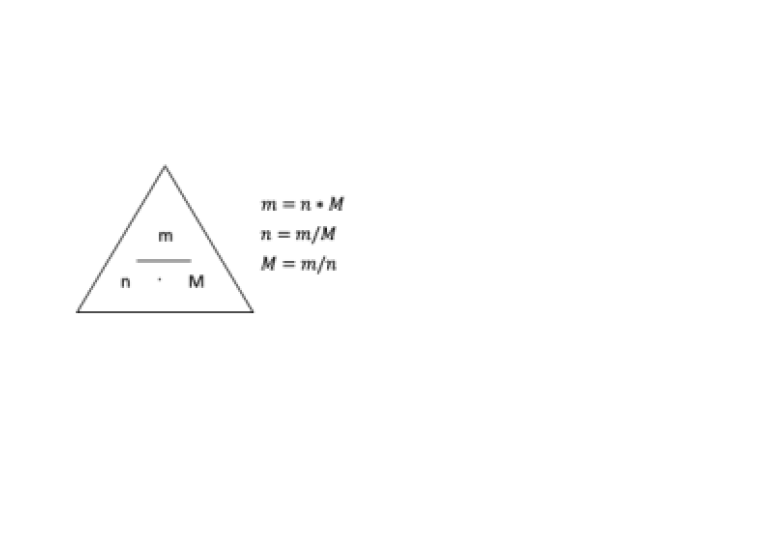 Formelbild över relation molmassa mol och antal mol