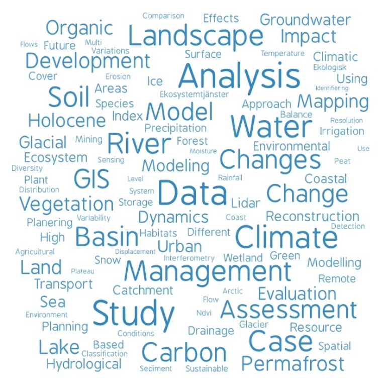 The most common words in titles of degree projects 2010-2019.