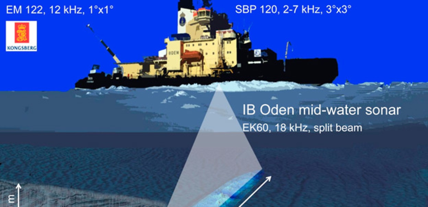 illustration showing how multibeam system works on icebreaker Oden. Illustration: Martin Jakobsson