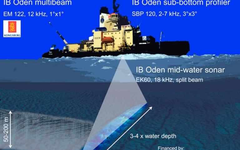 illustration of icebreaker Oden and the multibeam sonar system