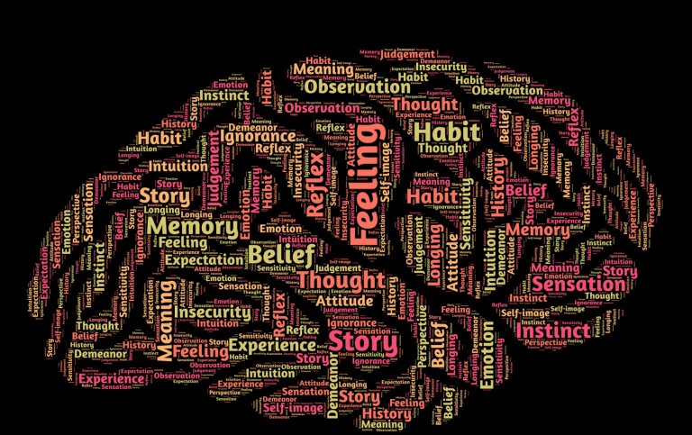 Ordmoln i form av en hjärna. Bild av John Hain från Pixabay