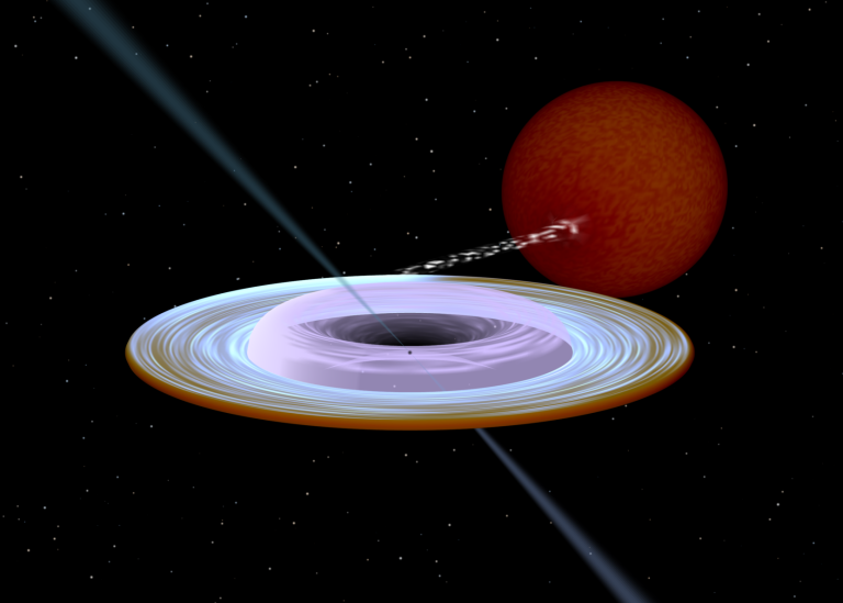 Röntgenbinär med ett svart hål.