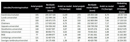 HEU tabell