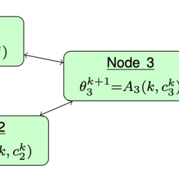 Figure that illustrates the research project