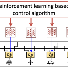 Figure that illustrates the research project