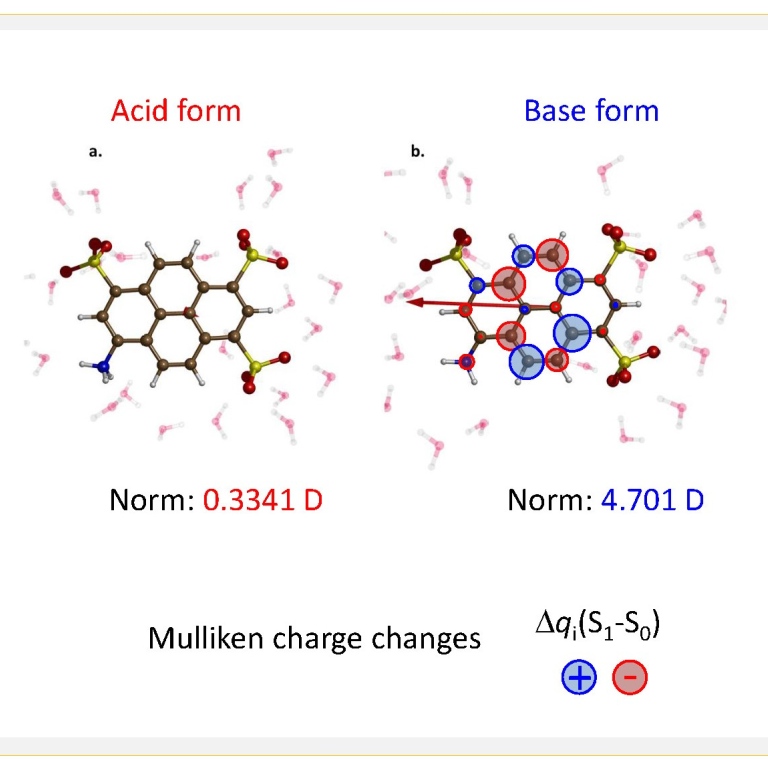 Estimated charge distribution changes on the APTS photoacid and conjugate photobase forms