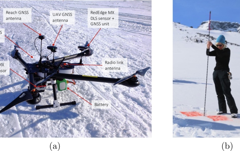 Field campaign with UAV flights and manual ground measurements. 