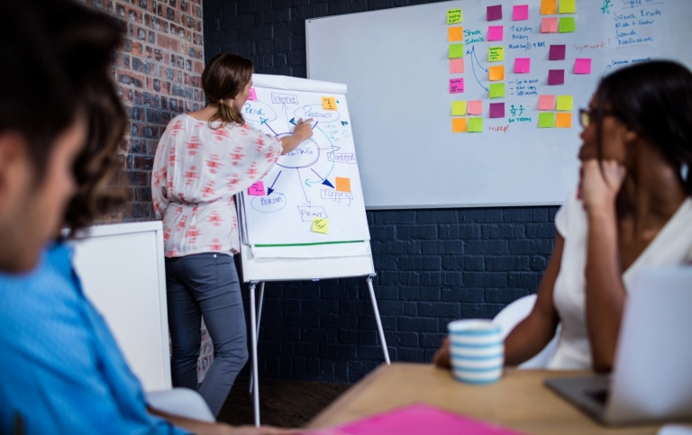 One woman draws on a flipchart and puts up post-it notes, three others look on