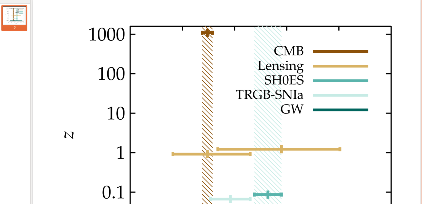A selection of measured values for the Hubble constant H_0 