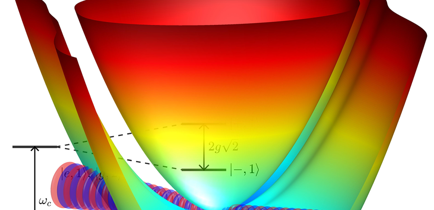 Polaritonisk kemi och material för ljus och materia - Polaritonic Chemistry and Light-Matter Materia