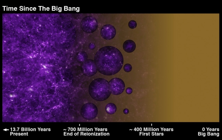 timeline universe