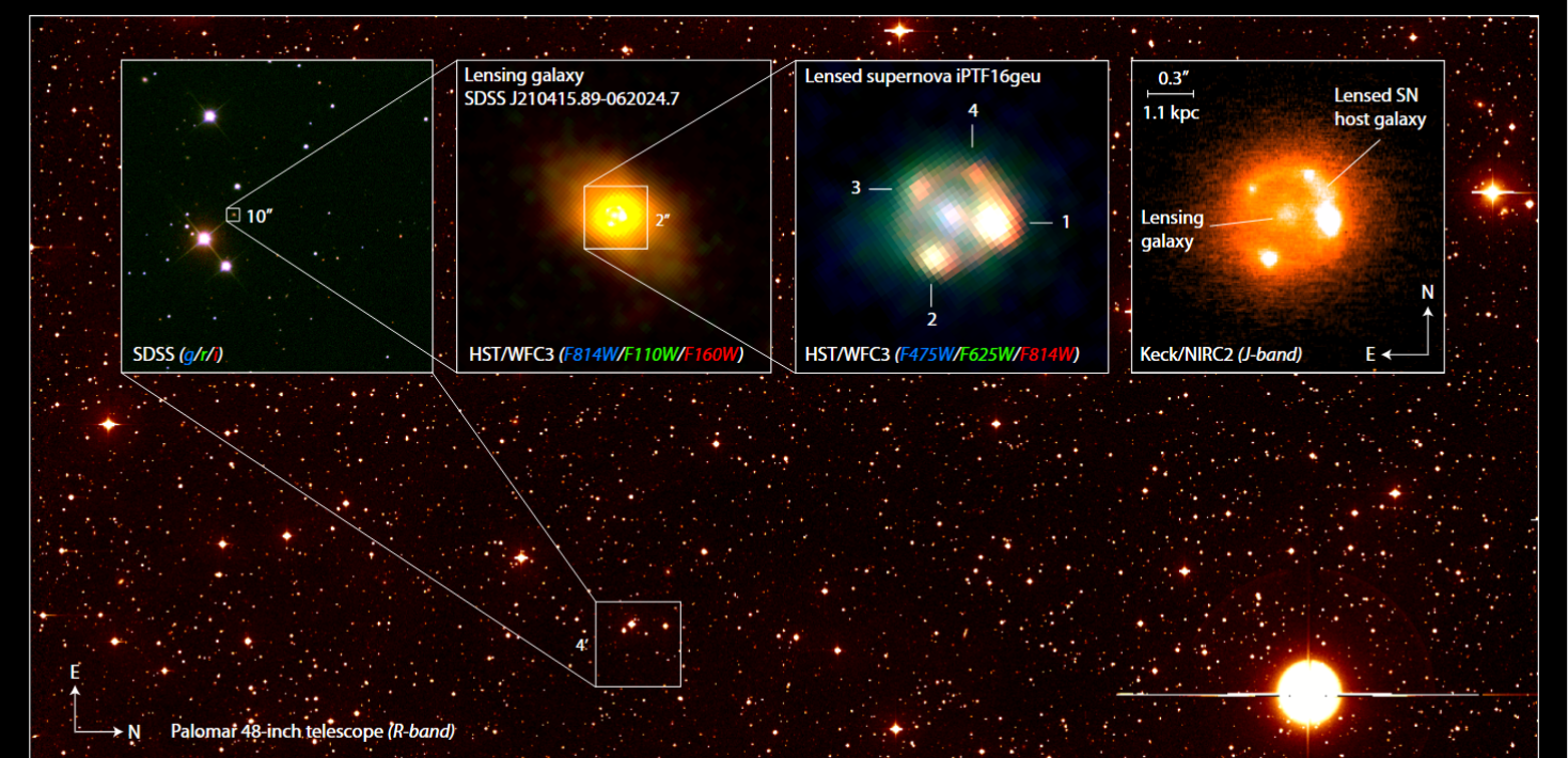 standard candle supernova