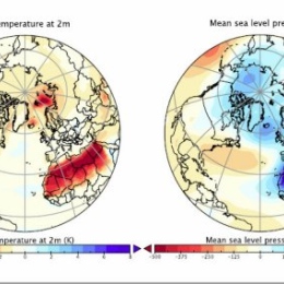 Green Sahara Climate