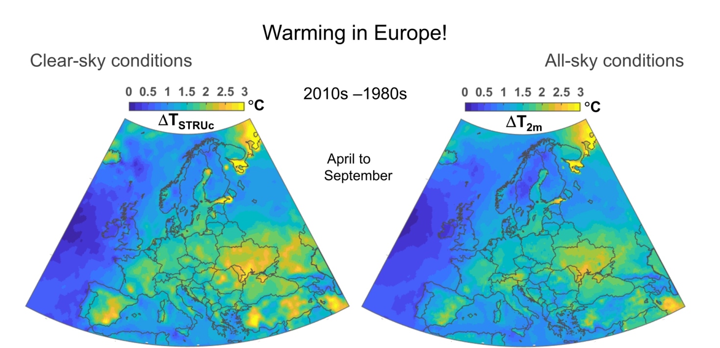 Figur med jämförelse  av temperatur i Europa mellan 1980 och 2010