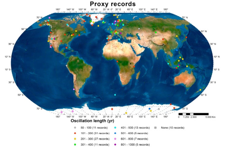 Proxy records