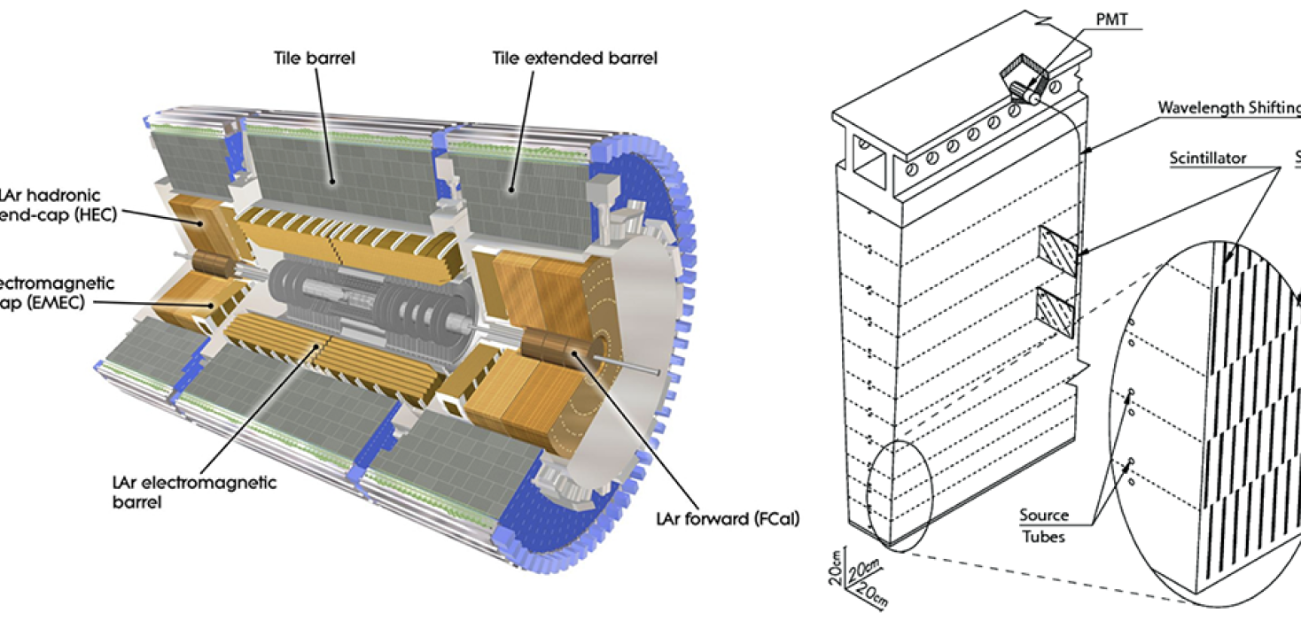 ATLAS-kalorimetersystemet och TileCal-modulens schematiska vy