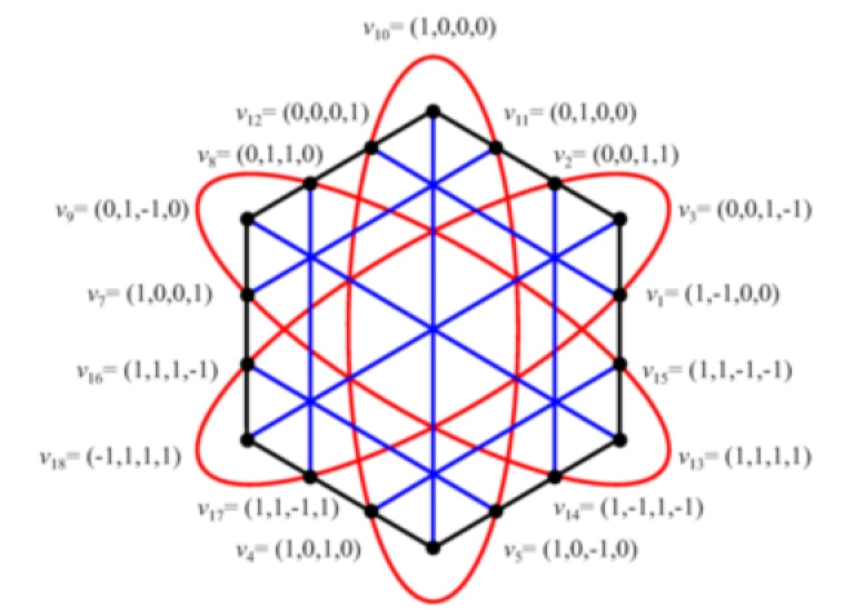 KS18 and its graph of compatibility