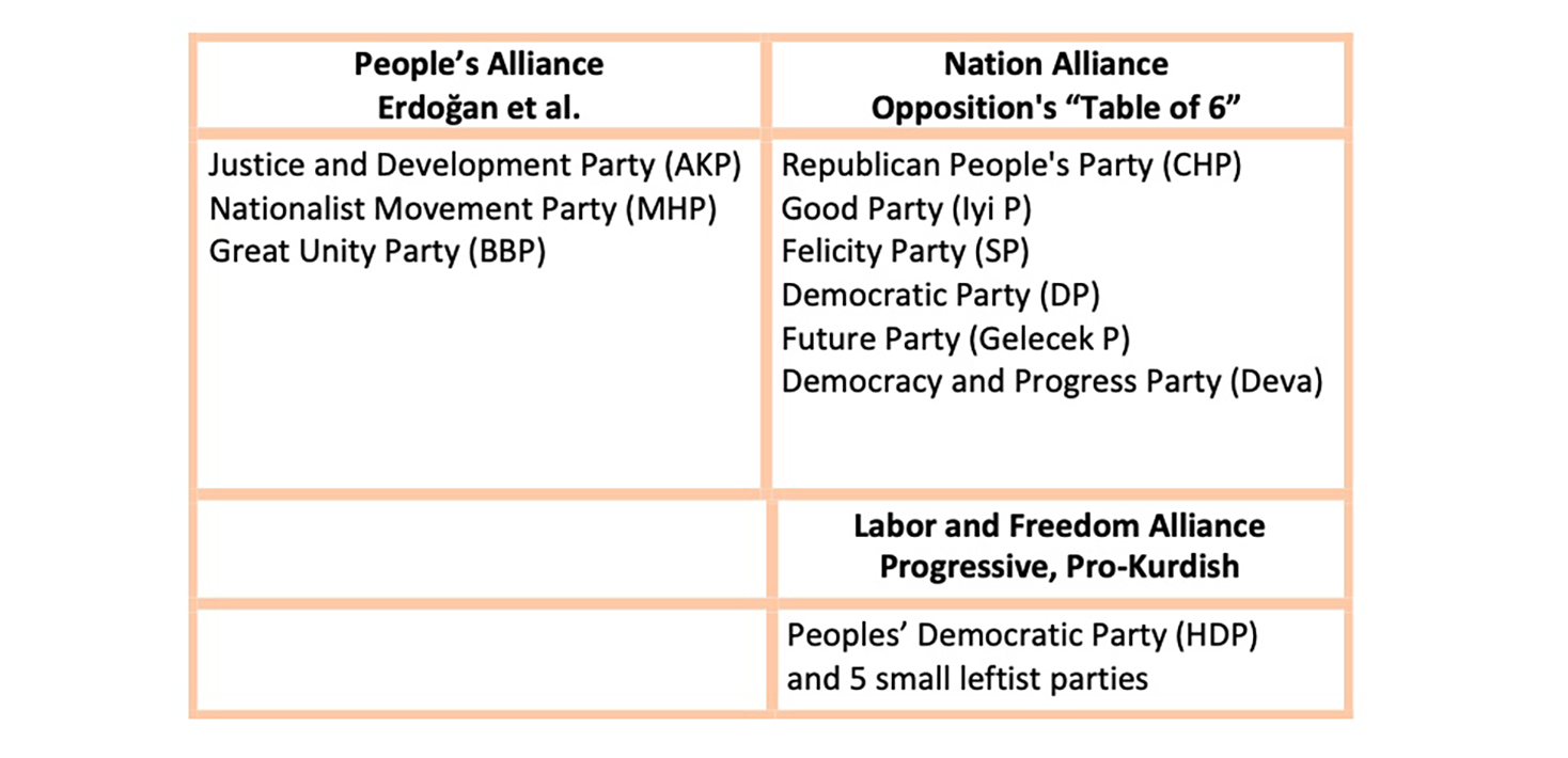 People's Alliance, Nation Alliance, Labor and Freedom Alliance