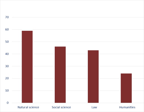 Percentage of teaching in English. Illustration: Adapted from Bolton & Kuteeva (2012)