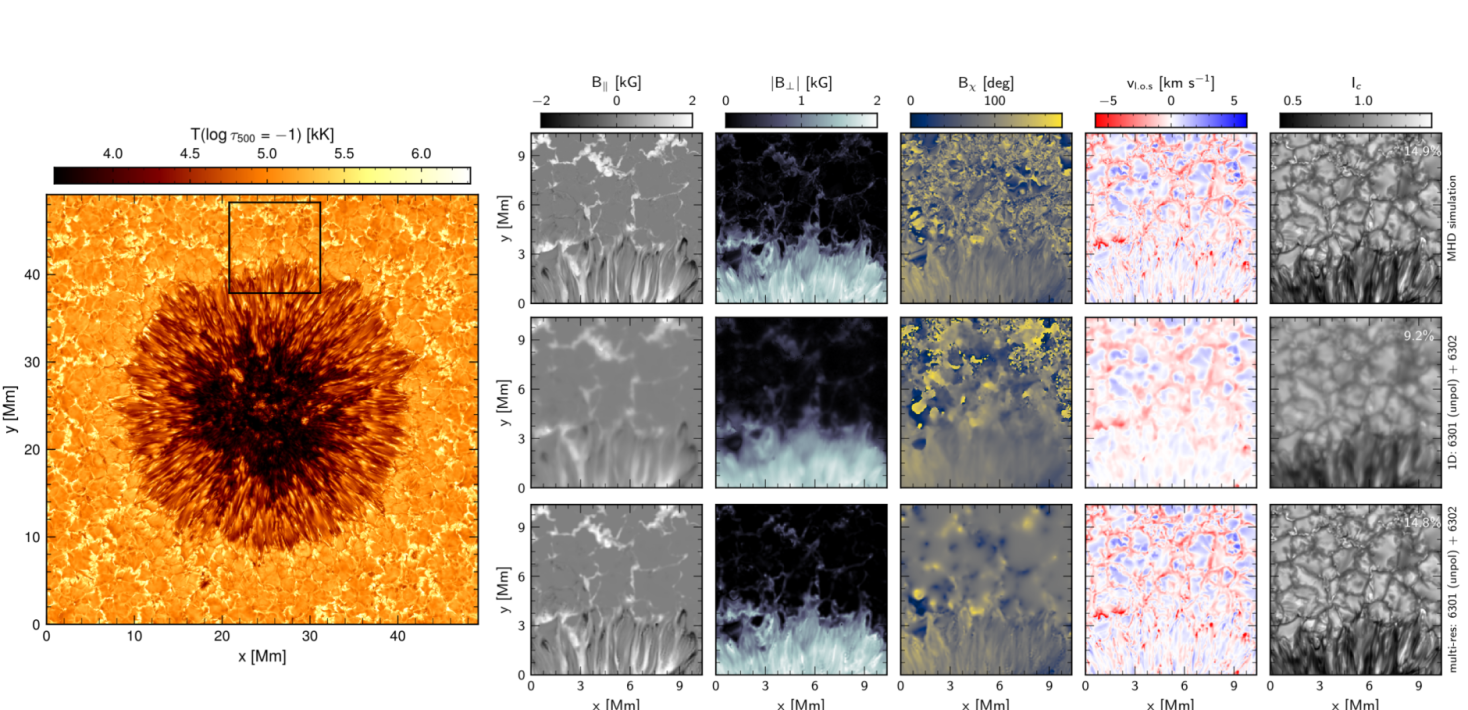 bilder av solatmosfären från en modell