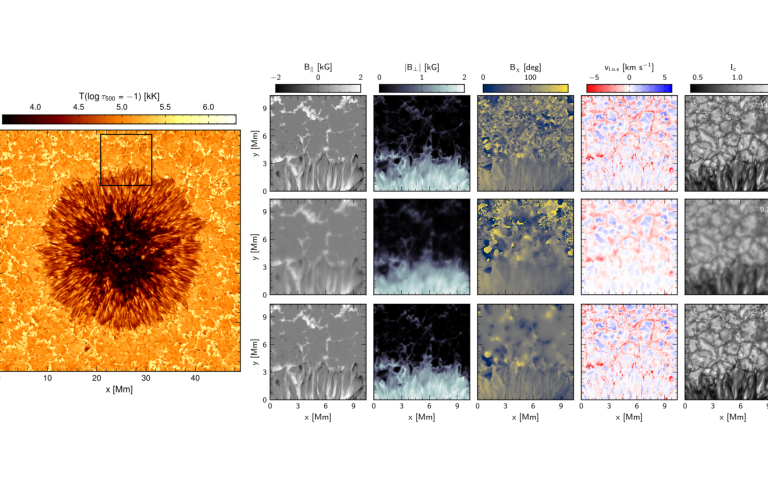 bilder av solatmosfären från en modell
