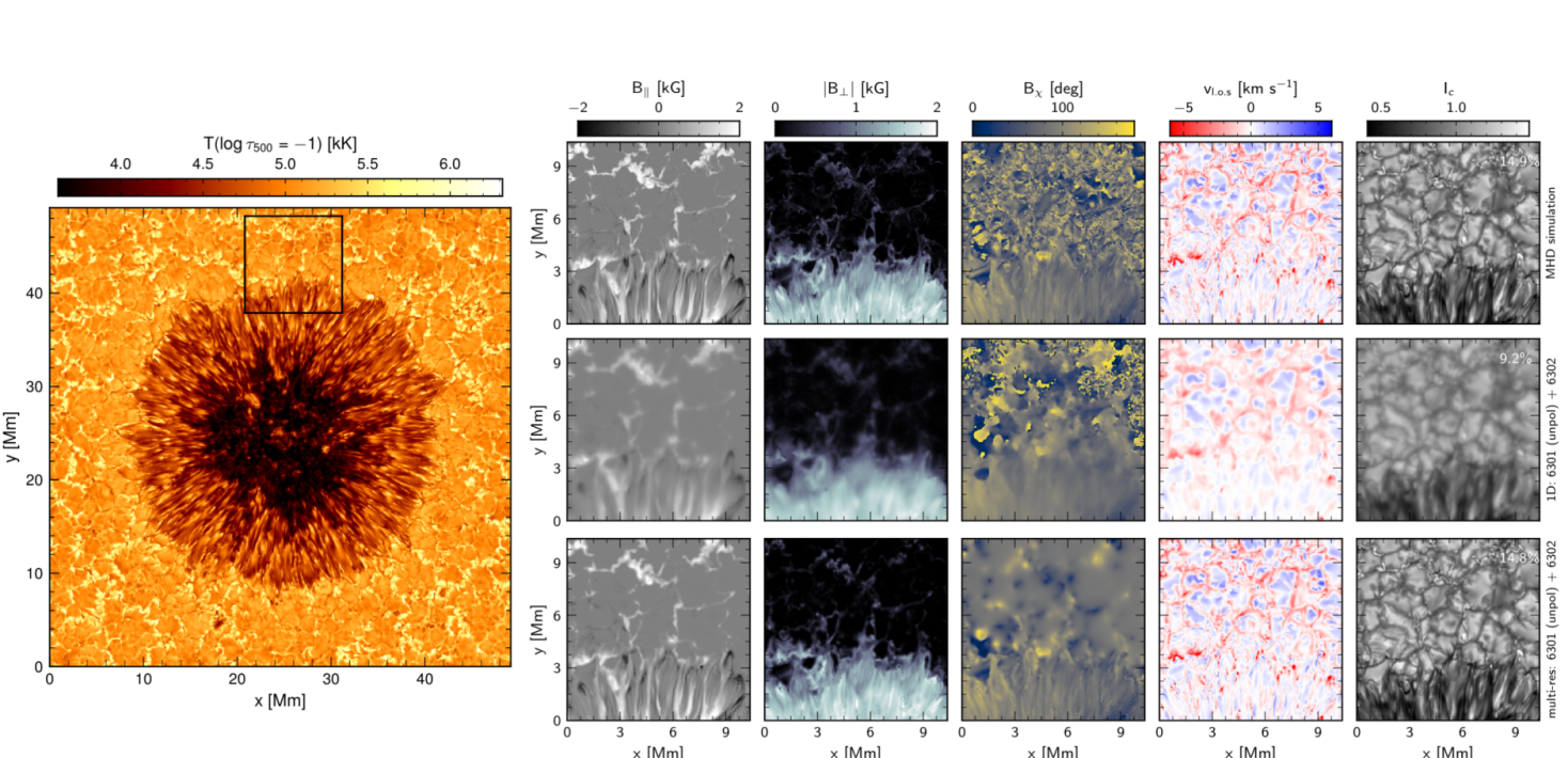 Images of a model solar atmosphere