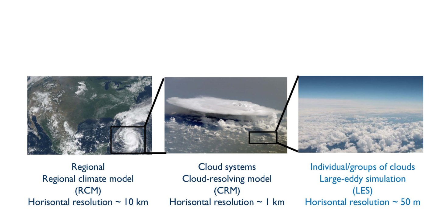 Bilden visar olika modeller för olika rumsskalor. Bild: NOAA, Wikipedia 