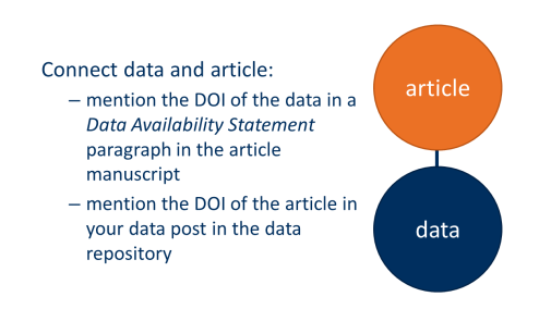 Connect data and article. Mention the DOI of the data in Data Availability Statement in the article.