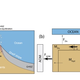 illustration of seafloor profile