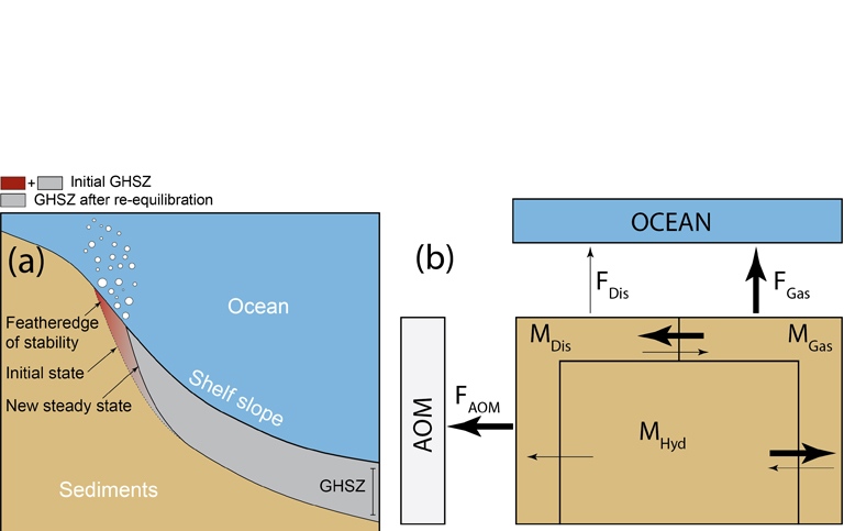 illustration of seafloor profile