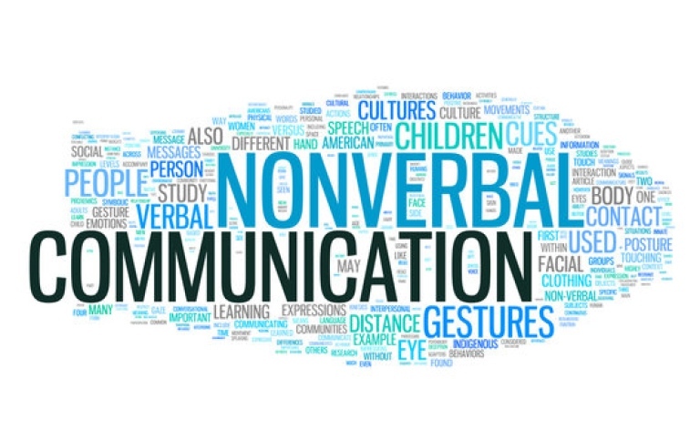 Non-verbal communication i ett ordmoln.