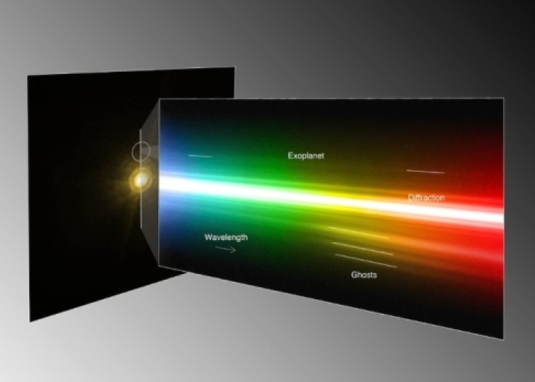 Bild som illustrerar processen att ta ett spektrum från en exoplanet