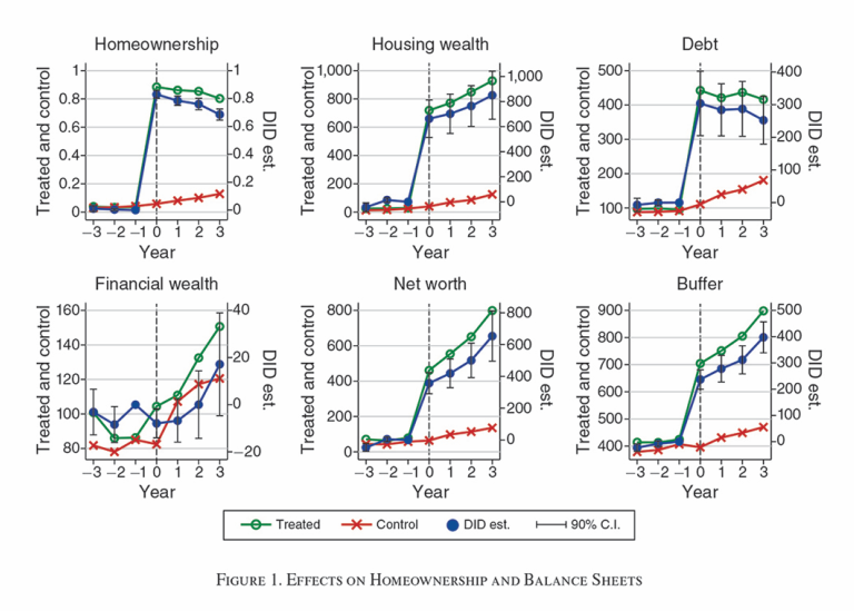 Figure households consumtion.