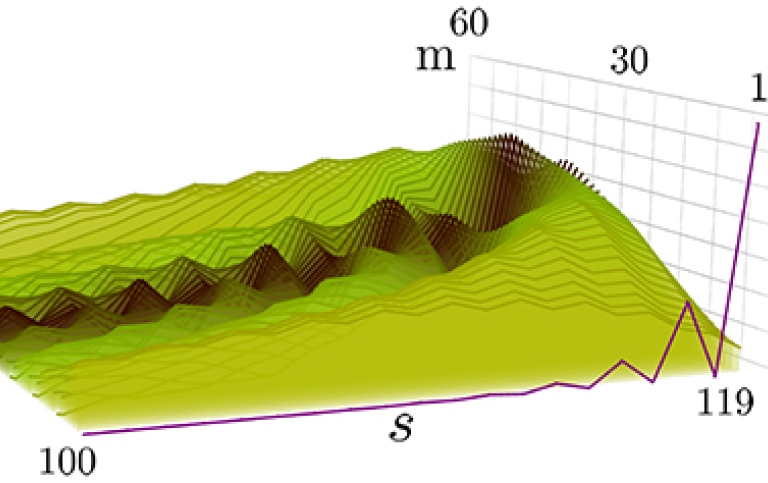 Nodal Phases